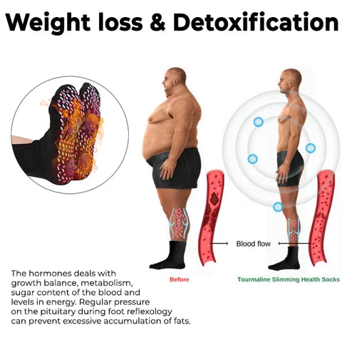 Tourmaline Slimming Health Socks – Self-Heating Thermotherapy Socks for Men & Women | Circulation, Detox & Weight Support - Foshkan.com
